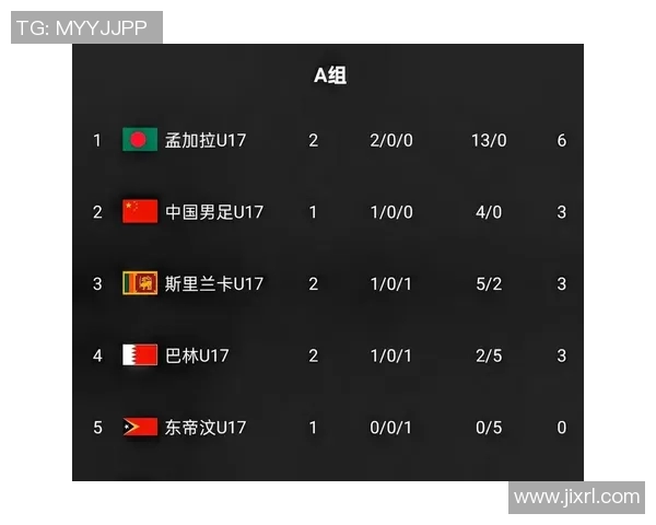 亚洲杯预选赛精彩战报各队表现分析及未来展望