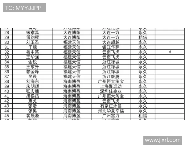 2023年足球冬季转会窗口关闭日各大球队转会动态全面汇总
