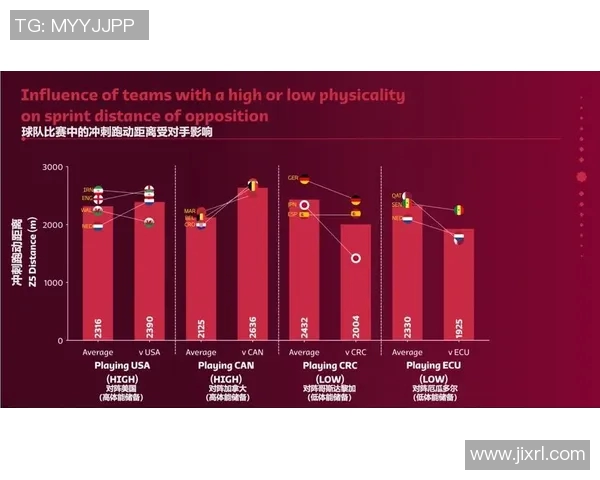深入分析球队数据揭示战术趋势与球员表现的关键因素